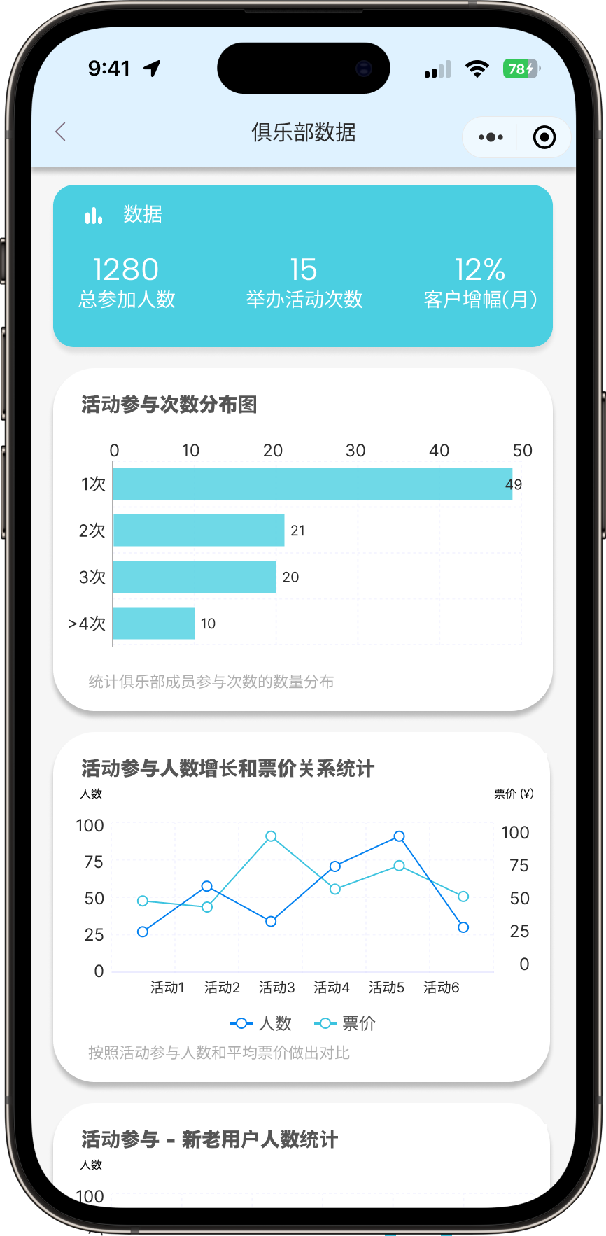 俱乐部数据分析